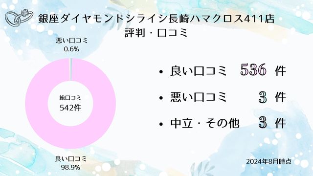 銀座ダイヤモンドシライシ 長崎ハマクロス411店 口コミ