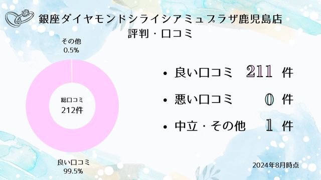 銀座ダイヤモンドシライシ アミュプラザ鹿児島店 口コミ