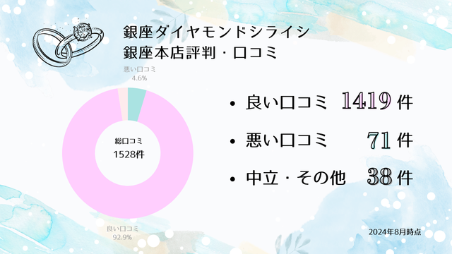 銀座ダイヤモンドシライシ 銀座本店 口コミ