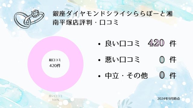 銀座ダイヤモンドシライシららぽーと湘南平塚店 口コミ