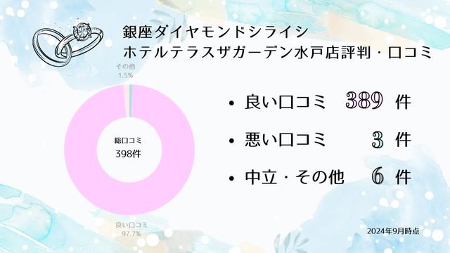 銀座ダイヤモンドシライシ ホテルテラスザガーデン水戸店 口コミ