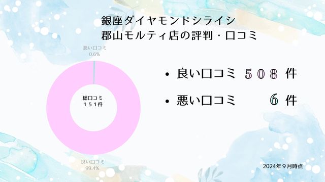 銀座ダイヤモンドシライシ 郡山モルティ店 クチコミ