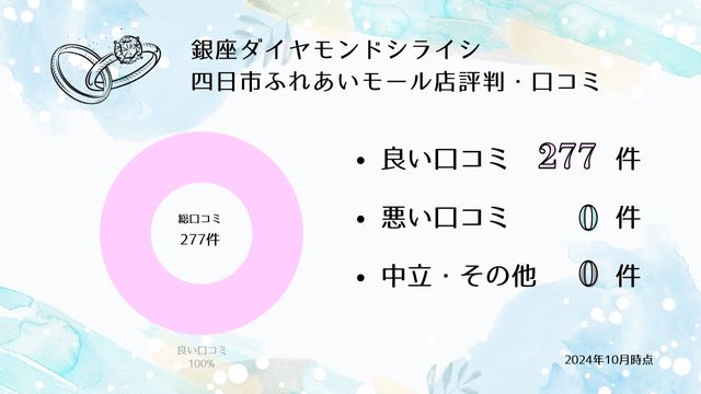 銀座ダイヤモンドシライシ四日市ふれあいモール 口コミ