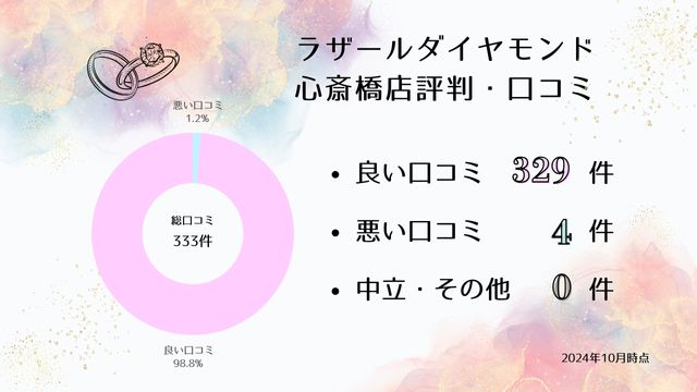 ラザールダイヤモンド 心斎橋店 口コミ