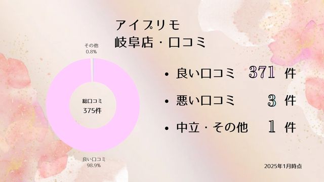 アイプリモ 岐阜店 口コミ